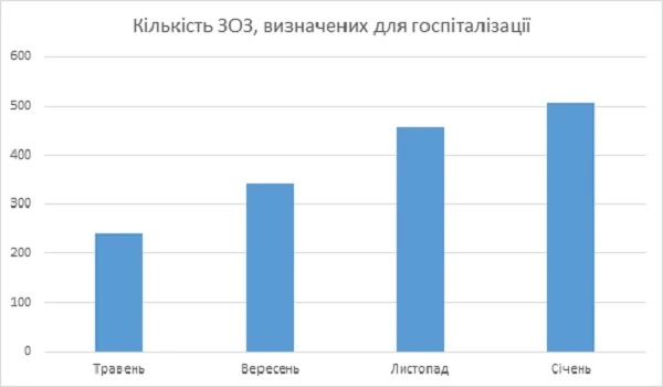 НСЗУ відзвітувала про лікування пацієнтів із COVID-19 у 2020 році НСЗУ відзвітувала про лікування пацієнтів із COVID-19 у 2020 році