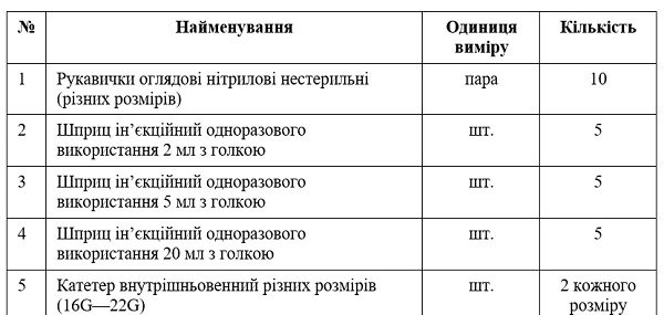 МОЗ затвердило перелік ліків для надання допомоги пацієнтам у невідкладних станах у пунктах щеплення