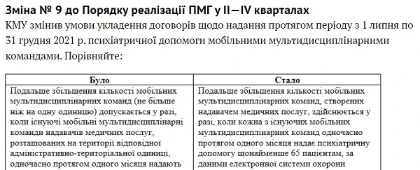 Зміни до Порядку реалізації Програми медичних гарантій № 133 Зміни до Порядку реалізації Програми медичних гарантій № 133