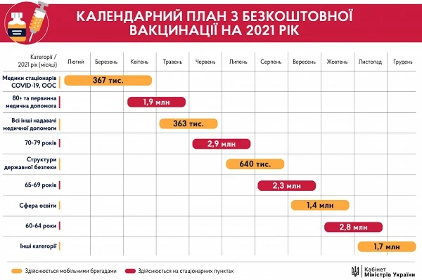 Календарний план вакцинації 2021 Календарний план вакцинації 2021