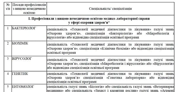 Утвержден Перечень должностей специалистов с высшим немедицинским образованием Утвержден Перечень должностей специалистов с высшим немедицинским образованием