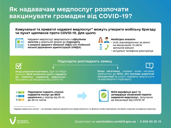 91 частное учреждение и медики-ФОПы вакцинируют украинцев от COVID-19: Минздрав призывает присоединяться