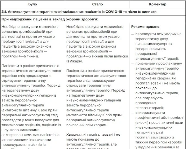 Як надавати допомогу пацієнтам з COVID-19: зміни від 11.11.2021 Як надавати допомогу пацієнтам з COVID-19: зміни від 11.11.2021