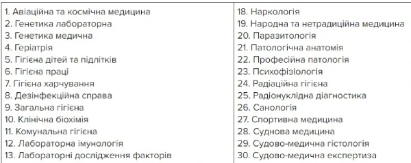МОЗ оновило Порядок атестації лікарів МОЗ оновило Порядок атестації лікарів