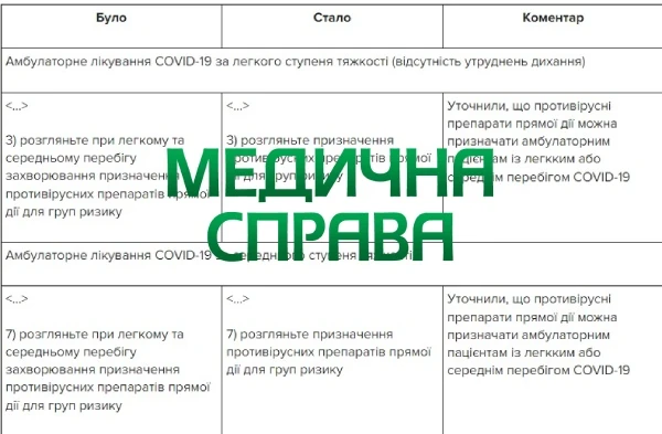 Зміни до Протоколу № 762 від 30.12.2021 Як надавати медичну допомогу пацієнтам із COVID-19: зміни від 30.12.2021