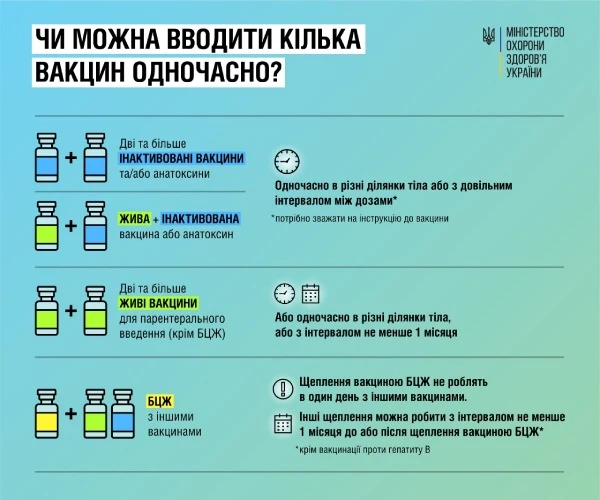 МОЗ роз’яснило, чи можна вводити кілька вакцин одночасно МОЗ роз’яснило, чи можна вводити кілька вакцин одночасно