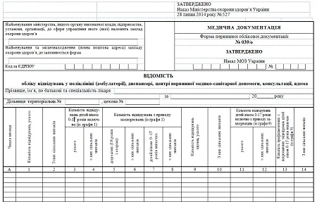 Нова форма № 039/о: Відомість обліку відвідувань пацієнтів бланк форми 039